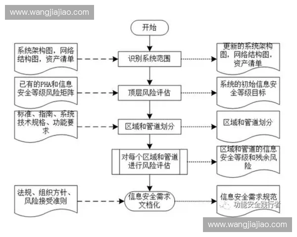 运动风险控制策略研究与实践探索：提升运动安全保障水平的有效路径