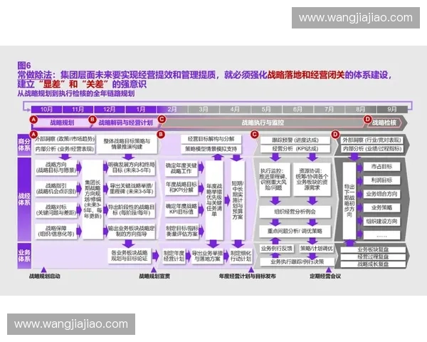 构建以力量调控为核心的现代化发展路径研究：战略体系与实践模式探索