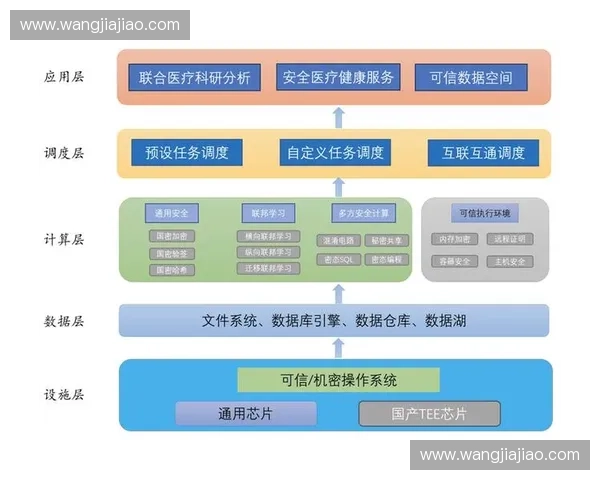 基于体育数据脱敏技术的安全共享与隐私保护机制研究